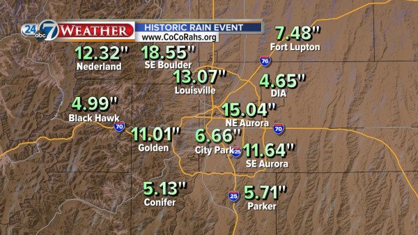 The highest rain totals are just at the edge of the mountains, where air began to rise and released all of its moisture.