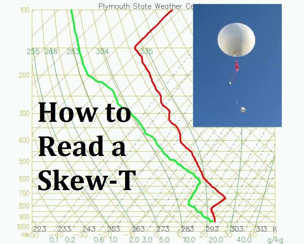 Skew T Chart Explained